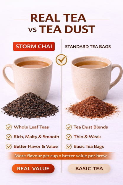 Breakfast Tea Strong Blend